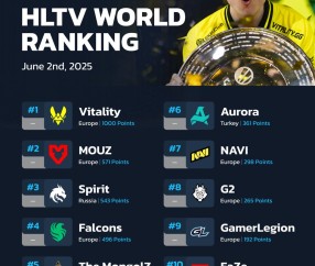 kaiyun网站-🎮HLTV公布奥斯汀Major前世界排名：天禄第25，LVG第30